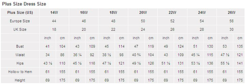 Tabla medidas 1